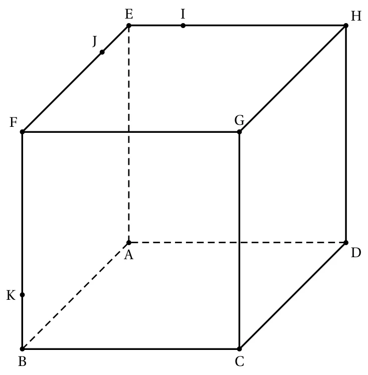 Cube ABCDEFGH en perspective cavalière avec les points I sur l'arête [EH], J sur l'arête [EF] et K sur l'arête [BF]
