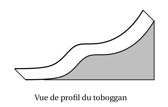Vue de profil du toboggan : un toboggan dont le profil suit la courbe C_f, avec une partie basse presque plate à gauche, une montée, un palier, puis une montée plus raide à droite ; la zone sous le toboggan est grisée