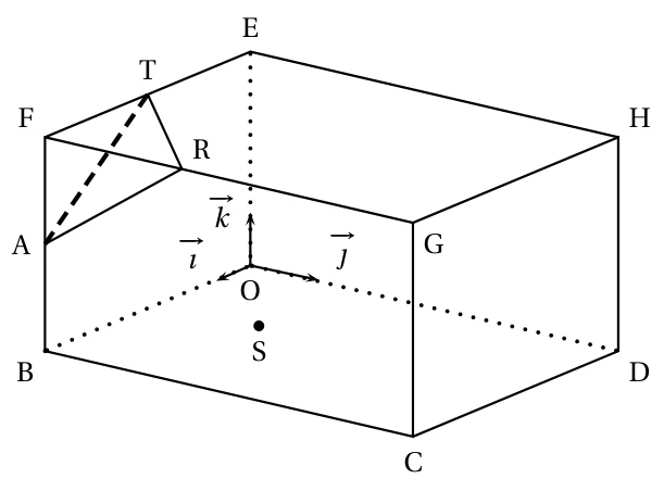 Pavé droit OBCDEFGH vu en perspective avec le repère (O, i, j, k) au point O du plancher ; le triangle ART est dessiné sur la face avant FBA avec A sur l'arête [FB], T sur l'arête [FE] et R sur l'arête [FG] ; le point S est sous O sur le plancher