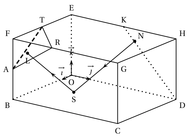Le même pavé droit avec le rail [DK] en pointillés, K étant le milieu de l'arête [EH] ; le point N est sur [DK], le point L est sur le triangle ART, et le rayon laser part de N, arrive en S puis repart vers L