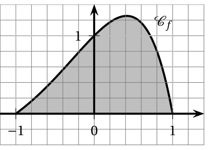 Figure 2 : repère orthonormé avec la courbe Cf qui monte de (-1 ; 0) jusqu'à un maximum un peu au-dessus de 1 puis redescend jusqu'à (1 ; 0), la surface sous la courbe étant grisée