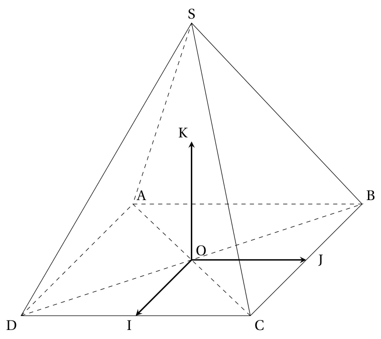 Pyramide SABCD à base carrée ABCD de centre O, de sommet S, avec les points I milieu de CD, J milieu de BC, K milieu de OS et les vecteurs OI, OJ, OK du repère