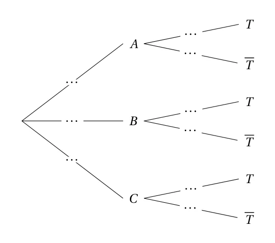 Arbre de probabilité à compléter : trois branches A, B, C issues de la racine, chacune suivie de deux branches T et T barre, toutes les probabilités sont remplacées par des points de suspension