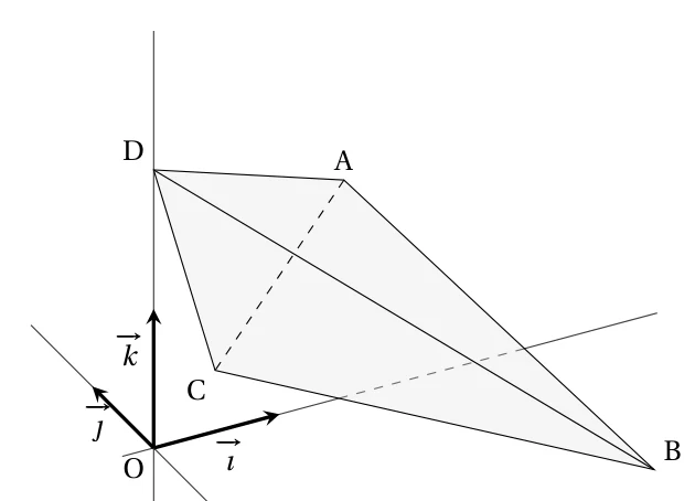 Tétraèdre ABCD dans un repère de l'espace d'origine O, avec les vecteurs i, j, k, le sommet D sur l'axe vertical et la face ABC grisée