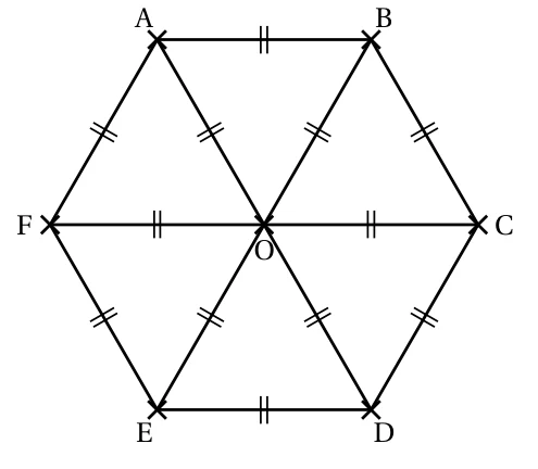 Hexagone régulier ABCDEF de centre O découpé en six triangles de côtés égaux, sommets A, B, C, D, E, F dans le sens horaire à partir du haut à gauche