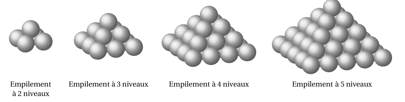 Quatre empilements pyramidaux de boulets à base carrée, à 2, 3, 4 et 5 niveaux