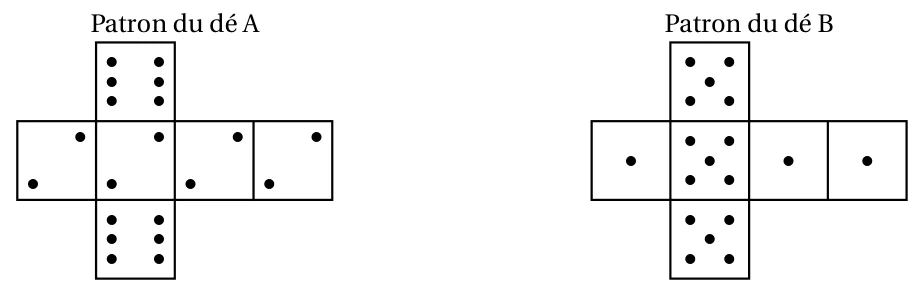 Patron du dé A : quatre faces portant 2 points et deux faces portant 6 points. Patron du dé B : trois faces portant 1 point et trois faces portant 5 points