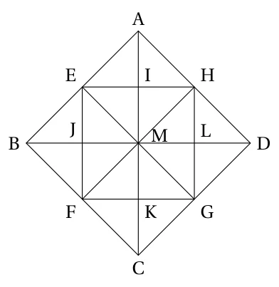 Pavage : grand carré ABCD avec le carré EFGH inscrit, les diagonales et les points I, J, K, L, M, formant huit triangles identiques autour du centre M