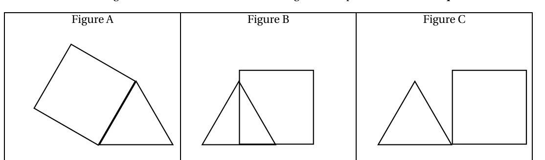 Figure A : un carré et un triangle équilatéral qui ont un côté commun incliné. Figure B : un triangle équilatéral dont le sommet est sur le côté gauche d'un carré, la base du triangle étant en partie sur le bas du carré. Figure C : un triangle équilatéral et un carré côte à côte, posés sur la même ligne