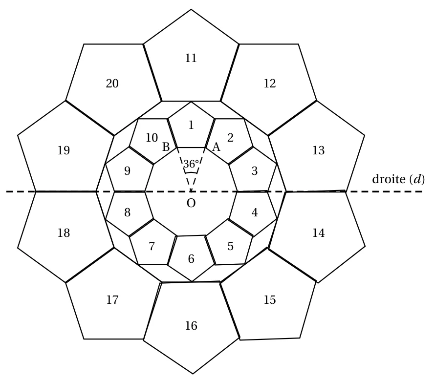 Vingt motifs pentagonaux numérotés de 1 à 20 : les motifs 1 à 10 forment une couronne intérieure autour du point O, les motifs 11 à 20 une couronne extérieure. L'angle AOB mesure 36 degrés et la droite (d) horizontale passe par O