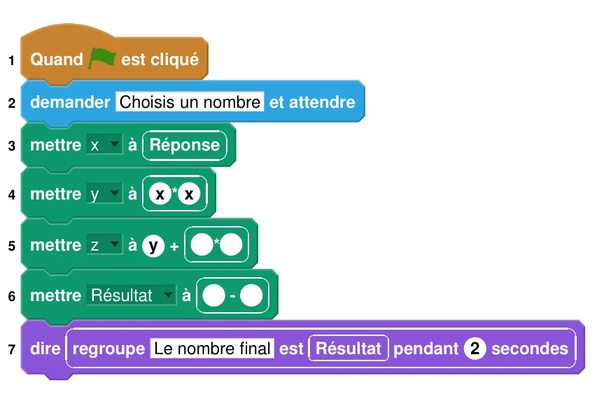 Script Scratch de sept lignes : 1 Quand le drapeau vert est cliqué ; 2 demander « Choisis un nombre » et attendre ; 3 mettre x à Réponse ; 4 mettre y à x * x ; 5 mettre z à y + (case vide * case vide) ; 6 mettre Résultat à (case vide - case vide) ; 7 dire « Le nombre final est » regroupé avec Résultat pendant 2 secondes