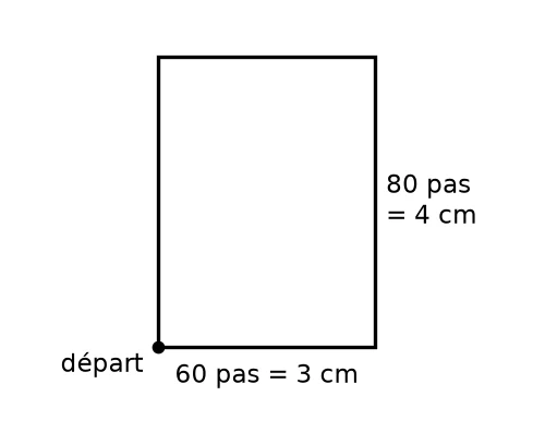 Rectangle de 3 cm de large sur 4 cm de haut, point de départ au coin inférieur gauche