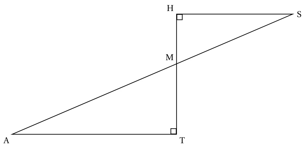 Figure : les points A, T, H, S forment une ligne brisée, avec (AT) horizontal, (TH) vertical et (HS) horizontal, angles droits en T et en H. Le segment [AS] coupe le segment [TH] au point M, situé entre T et H