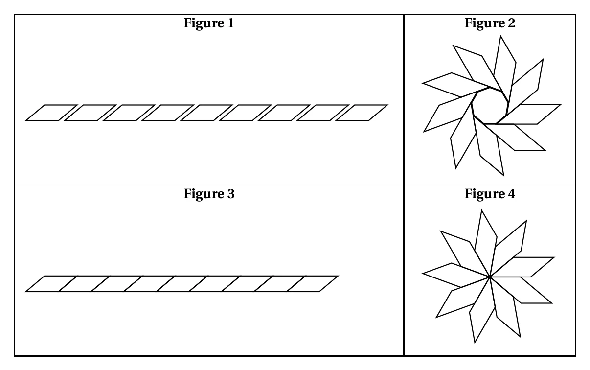 Quatre figures numérotées : figure 1, neuf parallélogrammes alignés avec de petits écarts ; figure 2, neuf parallélogrammes disposés autour d'un polygone central ; figure 3, neuf parallélogrammes alignés qui se touchent ; figure 4, neuf parallélogrammes en étoile autour d'un même sommet central