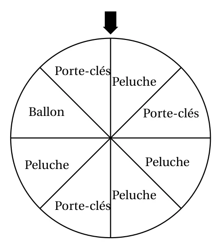 Roue de loterie à 8 secteurs égaux, dans le sens des aiguilles d'une montre depuis la flèche : peluche, porte-clés, peluche, peluche, porte-clés, peluche, ballon, porte-clés