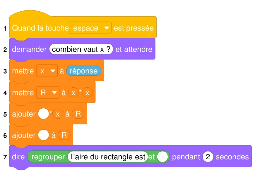 Script Scratch de 7 lignes : quand la touche espace est pressée, demander « combien vaut x ? » et attendre, mettre x à réponse, mettre R à x * x, ajouter ( ) * x à R, ajouter ( ) à R, dire regrouper « L'aire du rectangle est » et ( ) pendant 2 secondes