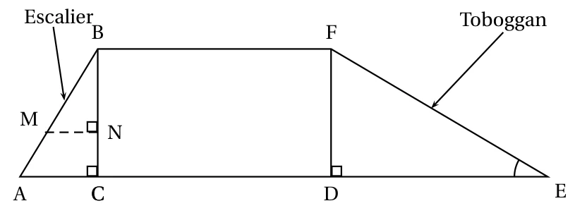Schéma de la cabane : le segment AE horizontal avec C et D dessus, B au-dessus de C et F au-dessus de D, BCDF est un rectangle. L'escalier est le côté AB avec les points M sur [AB] et N sur [BC], le toboggan est le côté FE, angle droit en C, en D et en N, angle en E marqué
