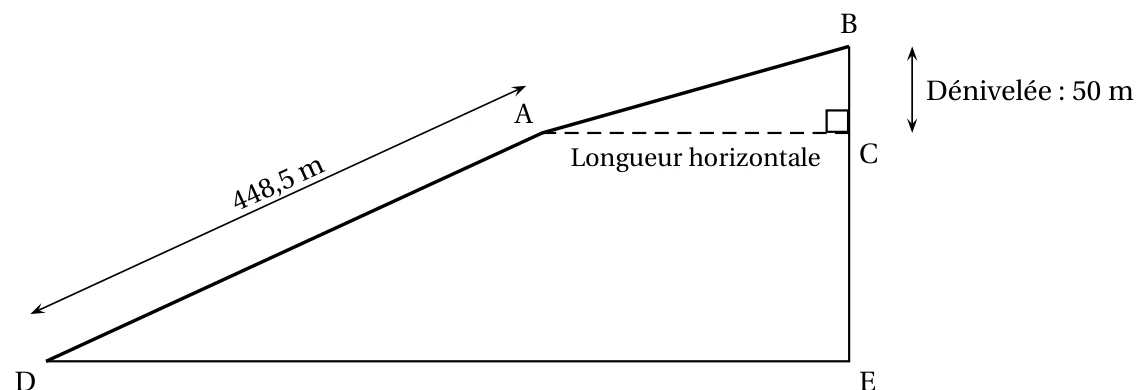 Profil du trajet : le segment DA mesure 448,5 m, puis le segment AB monte jusqu'à B ; C est sur la verticale de B à la hauteur de A (angle droit en C), E est sous C au niveau de D ; la dénivelée BC est de 50 m