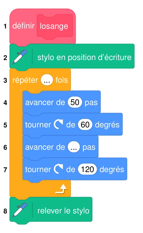 Bloc Scratch losange : ligne 1 définir losange, ligne 2 stylo en position d'écriture, ligne 3 répéter (...) fois, ligne 4 avancer de 50 pas, ligne 5 tourner à droite de 60 degrés, ligne 6 avancer de (...) pas, ligne 7 tourner à droite de 120 degrés, ligne 8 relever le stylo