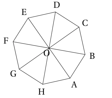 Octogone régulier ABCDEFGH de centre O dont les huit sommets sont reliés au centre, avec A en bas à droite et les lettres dans l'ordre inverse des aiguilles d'une montre jusqu'à H en bas