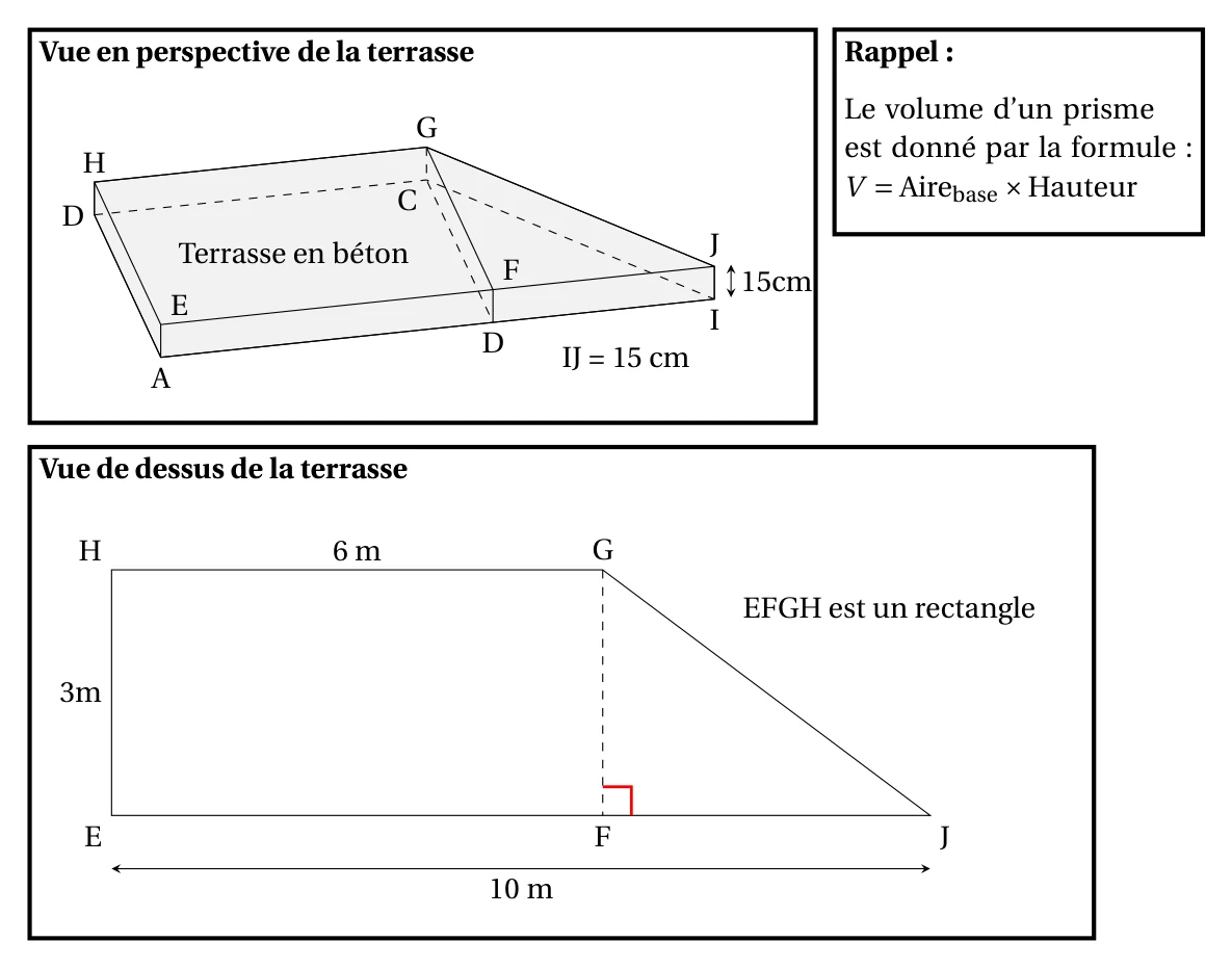 Vue en perspective de la terrasse, un prisme de hauteur IJ = 15 cm, rappel : volume d'un prisme égal aire de la base fois hauteur, et vue de dessus : rectangle EFGH avec HG = 6 m et EH = 3 m, F sur [EJ] avec EJ = 10 m, angle droit en F, triangle FJG
