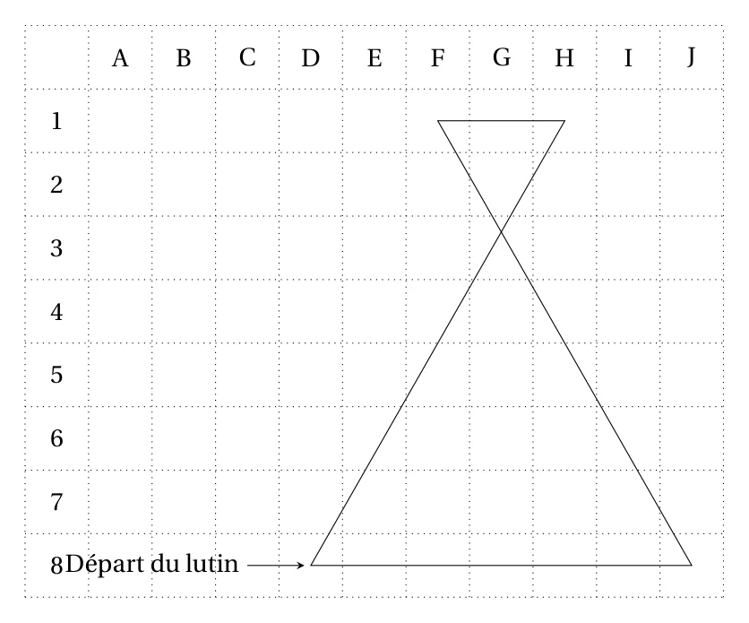 Quadrillage de colonnes A à J et de lignes 1 à 8 avec la figure tracée : grand triangle dont la base va de D8 à J8 et petit triangle en haut entre F1 et H1 ; le départ du lutin est indiqué en D8