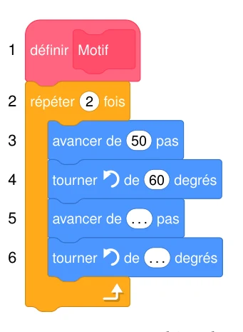 Bloc Scratch Motif : ligne 2 répéter 2 fois ; ligne 3 avancer de 50 pas ; ligne 4 tourner de 60 degrés ; ligne 5 avancer de ... pas ; ligne 6 tourner de ... degrés