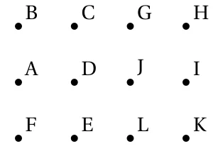 Grille de douze points : B, C, G, H sur la ligne du haut, A, D, J, I sur la ligne du milieu, F, E, L, K sur la ligne du bas