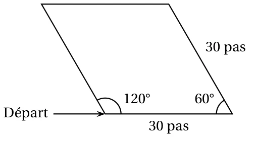 Losange de côté 30 pas, tracé à partir du point de départ vers la droite, avec un angle de 120° au point de départ et un angle de 60° à l'autre extrémité du côté inférieur