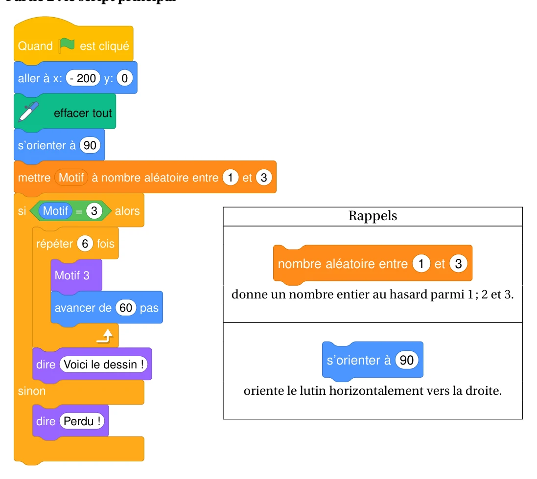 Script principal Scratch : quand le drapeau vert est cliqué, aller à x : -200 et y : 0, effacer tout, s'orienter à 90, mettre Motif à un nombre aléatoire entre 1 et 3 ; si Motif = 3, répéter 6 fois (Motif 3, avancer de 60 pas) puis dire Voici le dessin ! ; sinon dire Perdu ! Rappels : le bloc nombre aléatoire entre 1 et 3 donne un entier au hasard parmi 1, 2 et 3, et s'orienter à 90 oriente le lutin vers la droite
