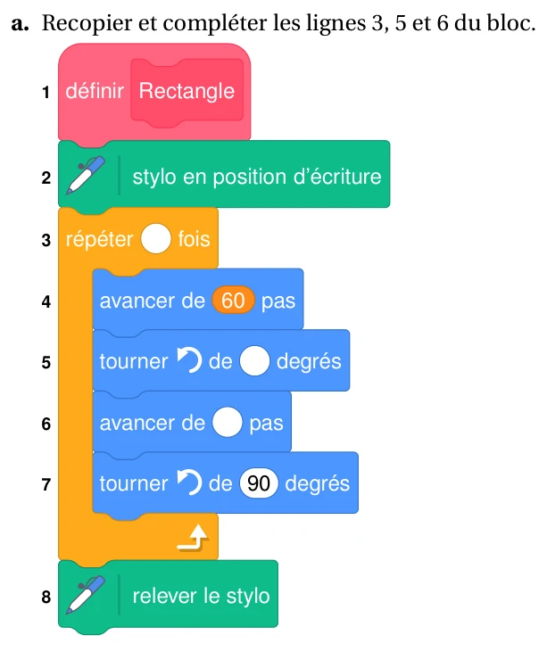 Bloc Scratch Rectangle : ligne 1 définir Rectangle, ligne 2 stylo en position d'écriture, ligne 3 répéter (...) fois, ligne 4 avancer de 60 pas, ligne 5 tourner à gauche de (...) degrés, ligne 6 avancer de (...) pas, ligne 7 tourner à gauche de 90 degrés, ligne 8 relever le stylo