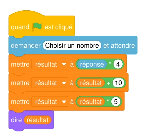 Script Scratch : quand le drapeau vert est cliqué, demander « Choisir un nombre », mettre résultat à réponse * 4, mettre résultat à résultat + 10, mettre résultat à résultat * 5, dire résultat