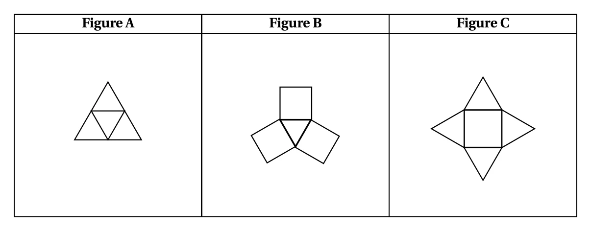 Figure A : un grand triangle équilatéral formé de quatre petits triangles. Figure B : un triangle équilatéral avec un carré sur chacun de ses trois côtés. Figure C : un carré avec un triangle équilatéral sur chacun de ses quatre côtés