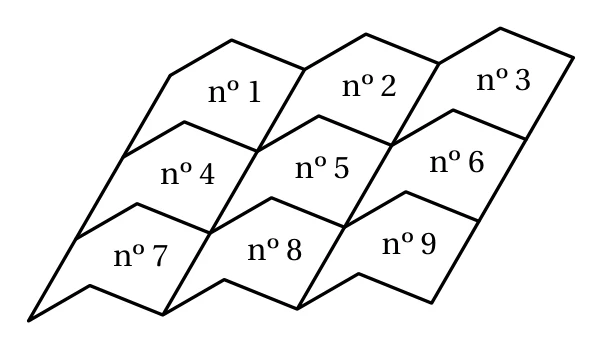 Neuf motifs identiques en forme de parallélogramme à bord brisé, numérotés de 1 à 9, rangés en trois lignes de trois et décalés d'une ligne à l'autre