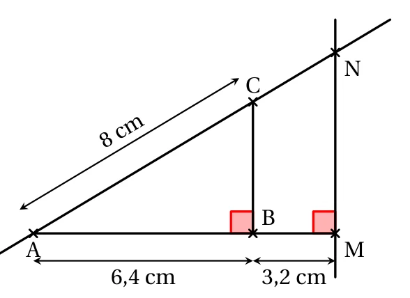 Triangle ABC rectangle en B avec AB = 6,4 cm et AC = 8 cm, point M sur la droite (AB) à 3,2 cm de B, point N sur la droite (AC) avec le triangle AMN rectangle en M