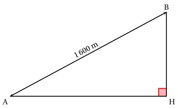 Triangle ABH rectangle en H, avec le côté AB, longueur du téléphérique, égal à 1 600 m