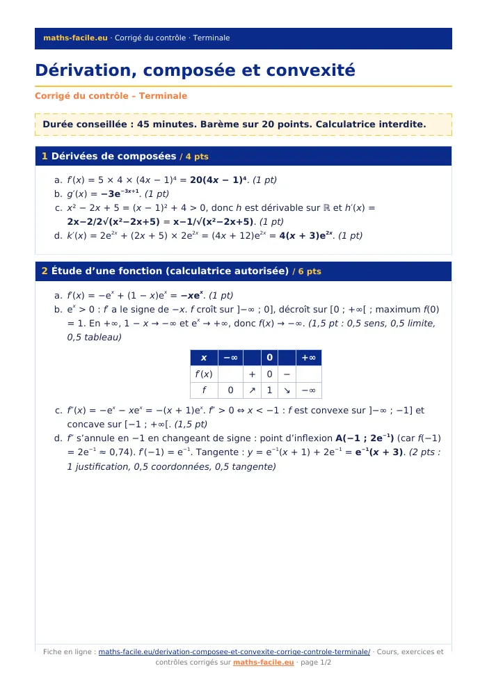 Fiche PDF : Dérivation, composée et convexité (Terminale)
