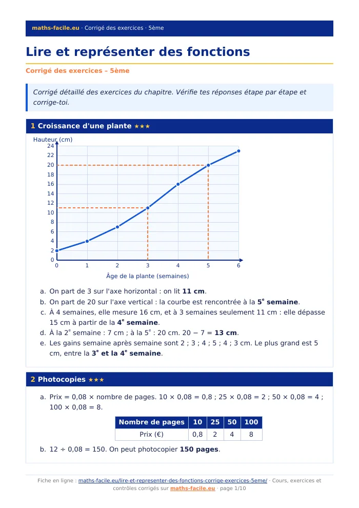 Fiche PDF : Lire et représenter des fonctions (5ème)