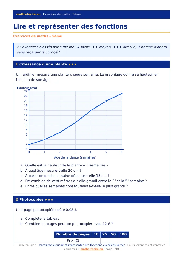 Fiche PDF : Lire et représenter des fonctions (5ème)