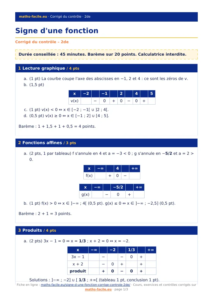Fiche PDF : Signe d&rsquo;une fonction (2de)